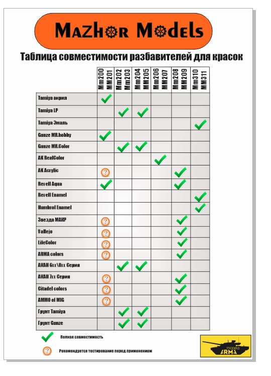 ММ206 Разбавитель красок Real Color Thiner 100мл