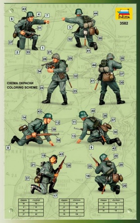 Набор фигурок 3582 Немецкие панцергренадеры Звезда